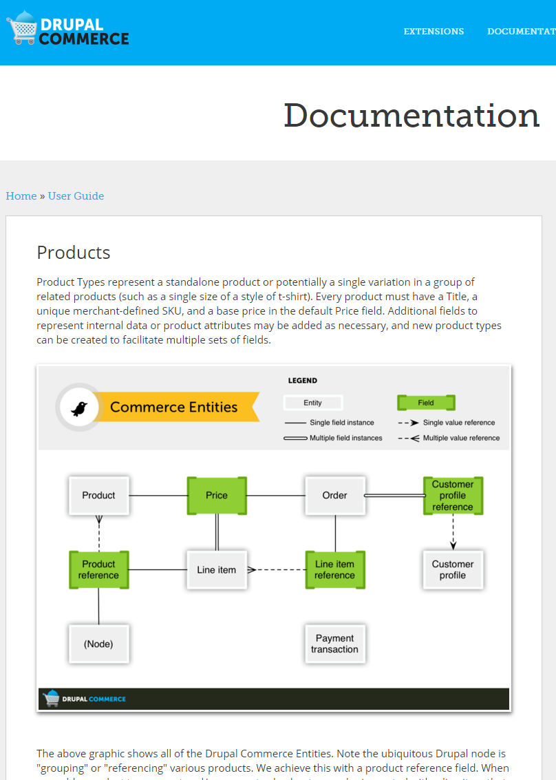 Drupal Commerce  product architecture 