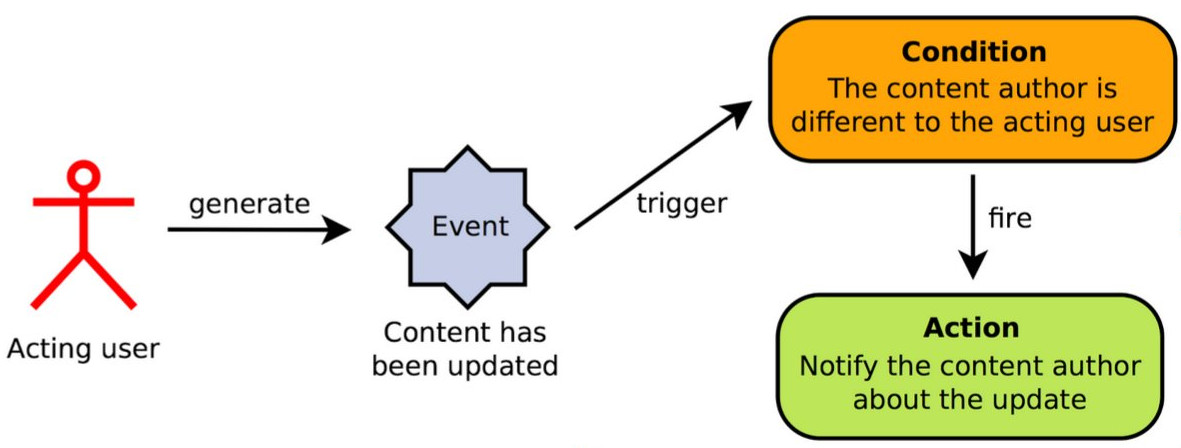 Rules 8 concept